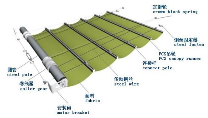 電動天蓬簾圖解